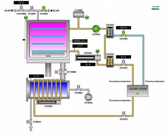 實驗型真空冷凍干燥機 實驗型真空冷凍干燥機